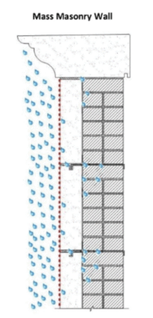 Mass Masonry Wall